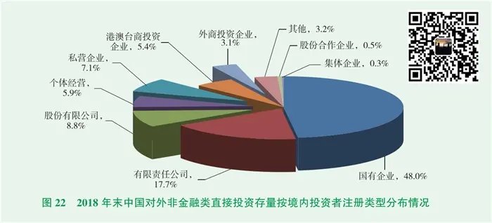 境外投资咨询 连云办理ODI备案（境外直接投资备案）设立资料与投资实践指南